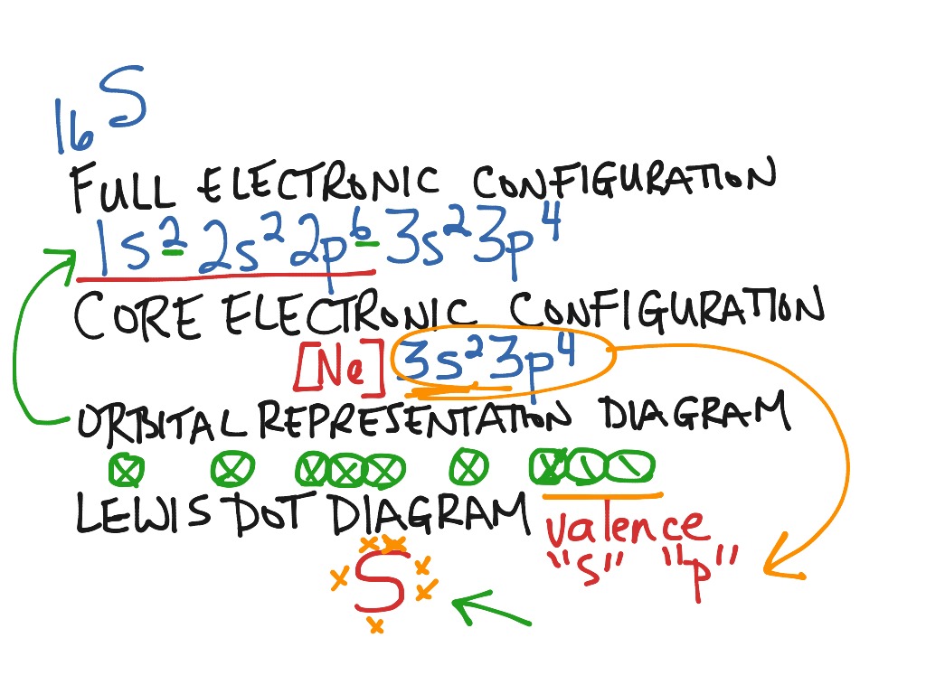 showme-electron-configuration-for-gold