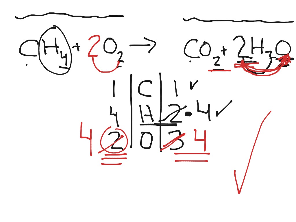 Showme Methane Balancing The Chemical Equation For Burning Methane