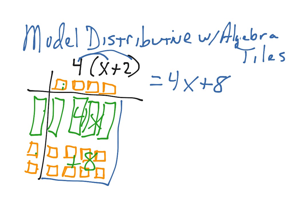 Showme Solving Equations Using Algebra Tiles Model Distributive Property W Algebra Tiles