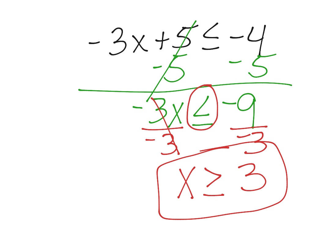 worksheet Two Step Inequalities showme solving two step inequalities with fractions inequalities