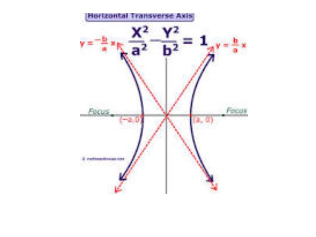 worksheet Graphing Hyperbolas showme hyperbola graphing hyperbolas given standard form